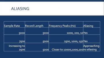 Digital Sampling Lab
