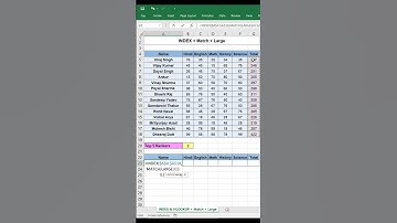 INDEX + MATCH + LARGE to get data of Top 5 Rankers #indexlarg #hlookuplarge #excelformulas