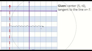 Finding an equation of a circle with center and a tangent line x=-7