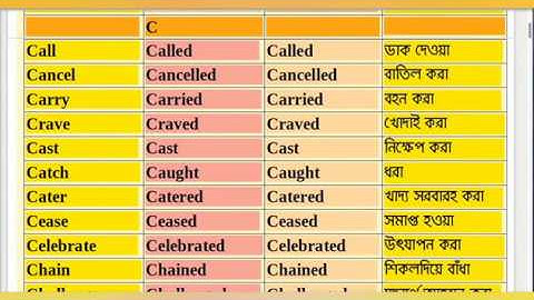 1100 Important Verbs: 1st, 2nd & 3rd Form with Bengali Meaning.