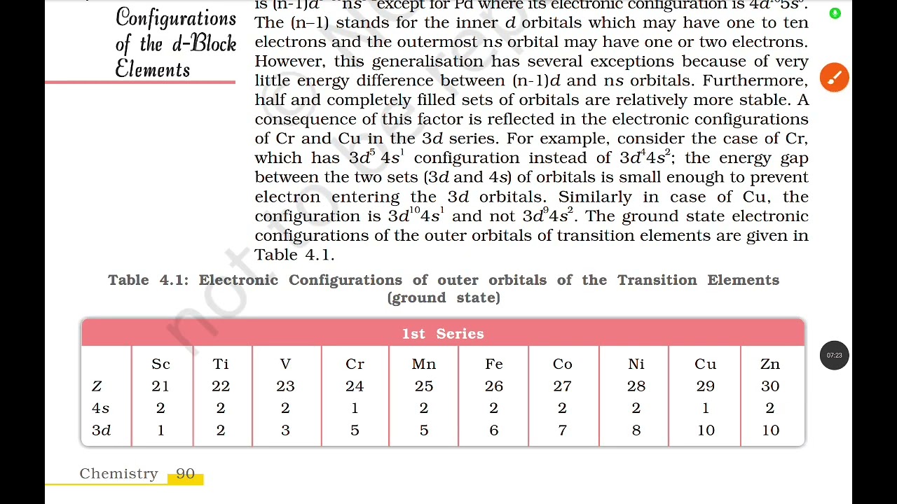 The transition elements d block class 12th