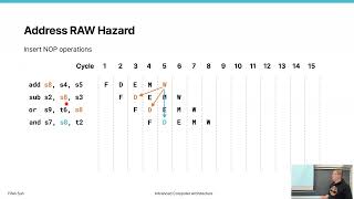 15 Advanced CPU Core Architecture