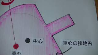 逆立ちコマはどうして逆さになるの？（重心形状仮説）