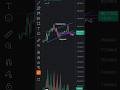 “Best Short Trading Strategy for Beginners”“Crypto Short Position Kaise Le? ⚡” #trading#vairalshort