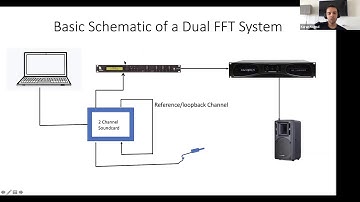 DSP with FiR filters - Part 3