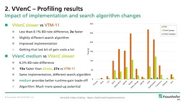 W4 Workshop HHI : Versatile Video Coding – Open Optimized Implementations