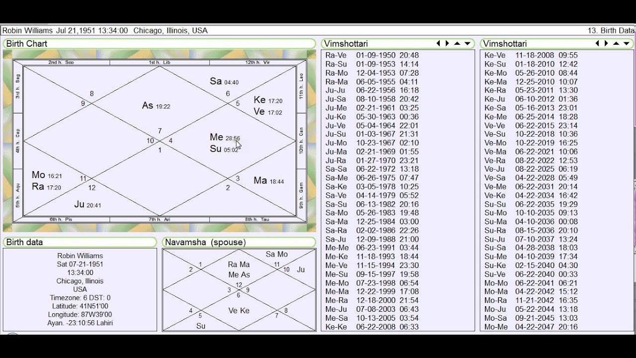 Vedic Chart