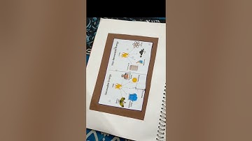 Science project: Natural Resources class-9