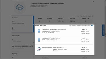 Oracle Java Cloud Service Product Tour