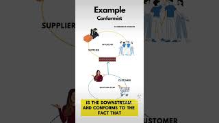 DDD Context Mapping Done Right: The Conformist Pattern