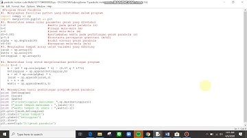 Python : Parabolic motion code by Mohammad Mufid A