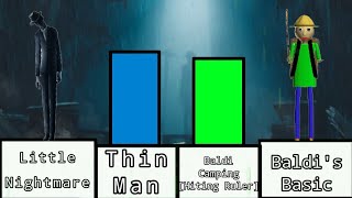 Baldi's Basic Vs Little Nightmare Power Level