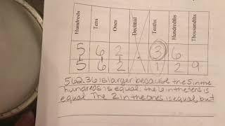 Read write and compare decimals study guide