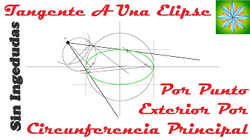 Tangentes a elipse por punto exterior por circunferencia principal | Dibujo Técnico | Sin Ingedudas