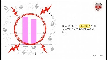 React2Shell, 인터넷 25% 마비 범인은 해커가 아니었다