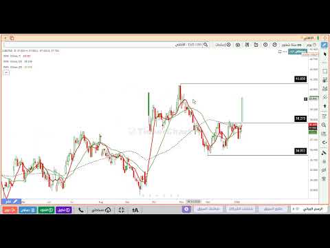 تحليل سهم بنك الاهلي 1180