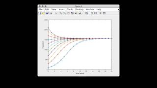 Famous Parameter Estimation Examples - STAT 121 Matlab Tutorial Net Worth