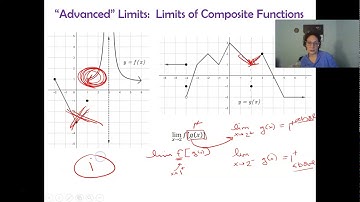 Limits of Composite Functions