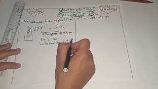 Biochimie Structurale La Résine Anionique Séparation Aa