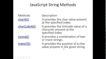 Java Script | Strings | Hartron Skill Centre, Near Jat College, Hisar