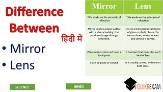 What is Difference Between Mirror and Lens | Hindi | Quikr exam