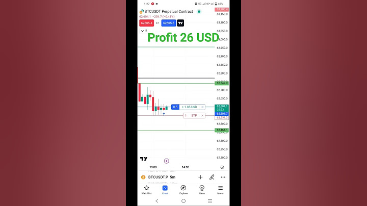 crypto options trading delta exchange binance spot teading
