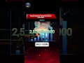 Hackers Favorite Secure Browsers Part-1 Stay Anonymous... #Shorts #hackingtutorialsdaily