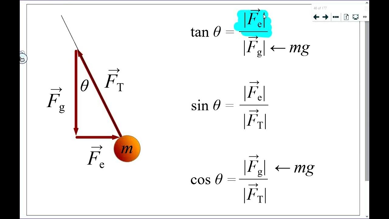 Physics Principles - YouTube