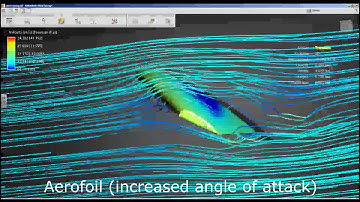CFD Analysis