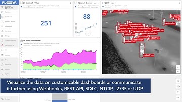 Thermal vision AI video analysis for traffic data gathering