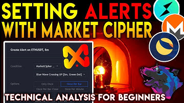 Setting Alerts For Market Cipher Events