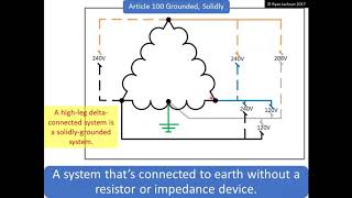 NEC System Grounding