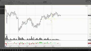 Обзор фьючерса на нефть BRENT 20 июня 2023 года