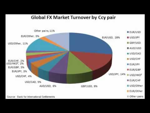 Fx Market Size Liquidity - 