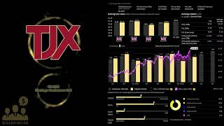 $TJX The TJX Companies Q2 2026 Earnings Conference Call