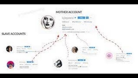 Instagram Mother Slave Follow/Unfollow Strategy (Manual Instagram Growth)