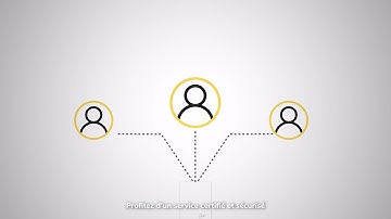 Comment réaliser une signature électronique sur Edusign ?