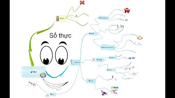 Số thực - Toán lớp 7 [Online Math - olm.vn]