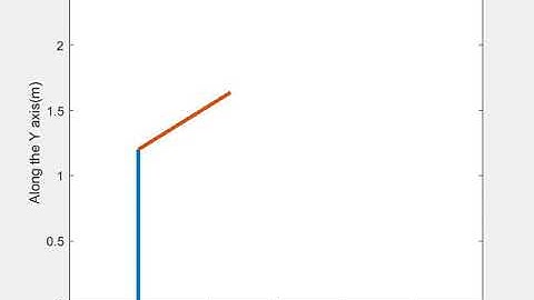 Mathlab - Kinematics Forward Movement