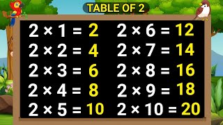 Learn Multiplication Table of 2 For Kids | Do Ka Pahada | दो का पहाड़ा इंग्लिश में | Table of 2