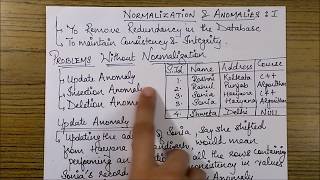 Famous NORMALIZATION and ANOMALY Types- Insertion Anomaly, Deletion Anomaly & Modification Anomaly Net Worth