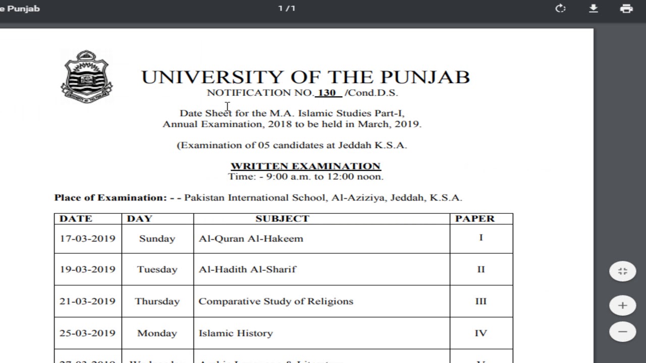 thesis list of punjab university