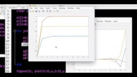 Applied Linear Algebra:  Iteration Methods