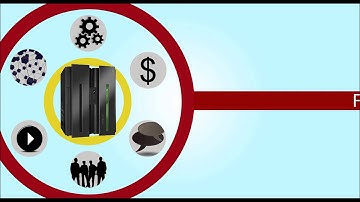 Enterprise Modernization