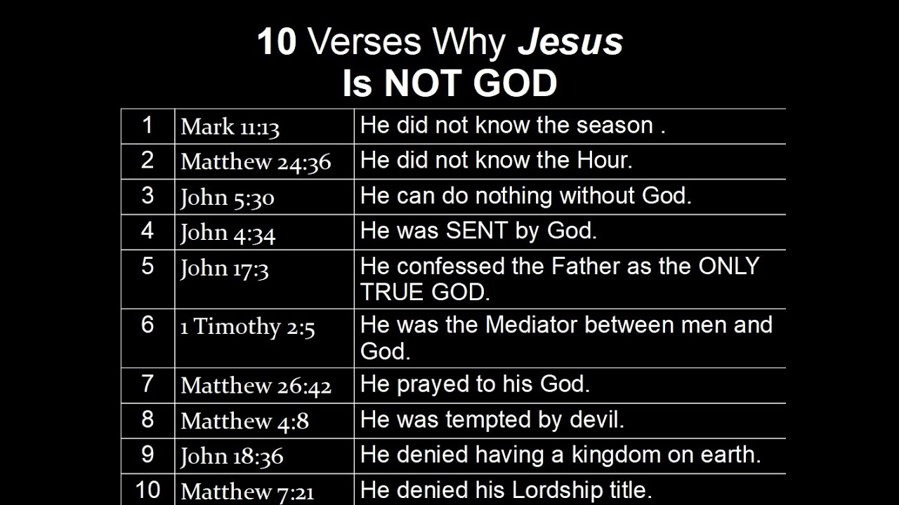 10 Verses Jesus Is Not God Youtube