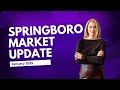 Springboro Ohio Real Estate Market Update January 2025
