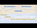 Amazon stock amzn chart analysis accumulation distribution ad indicator distortions  divergence