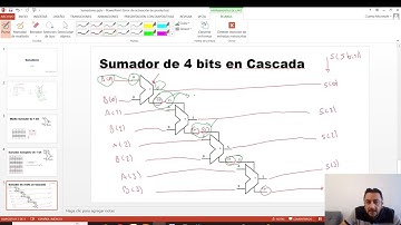 Sumador de 4 bits en cascada VHDL