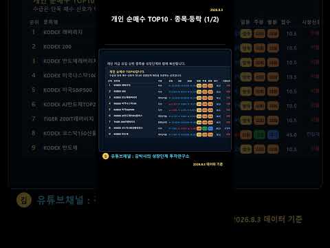 Thumbnail for ETF, ETN시황 / 투자추천 / 시장자금 집중섹터(2026.8.3.종가기준)@SixStage