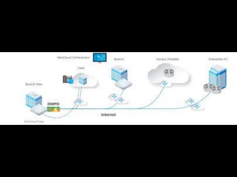 Video: VeloCloud Gateway nədir?